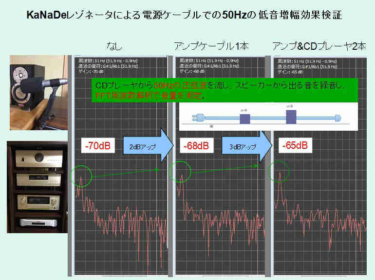 オーディオ向 of 複合材インシュレーターKaNaDe(Composite Insulator)